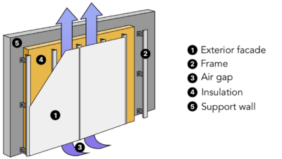 ventilated_facade